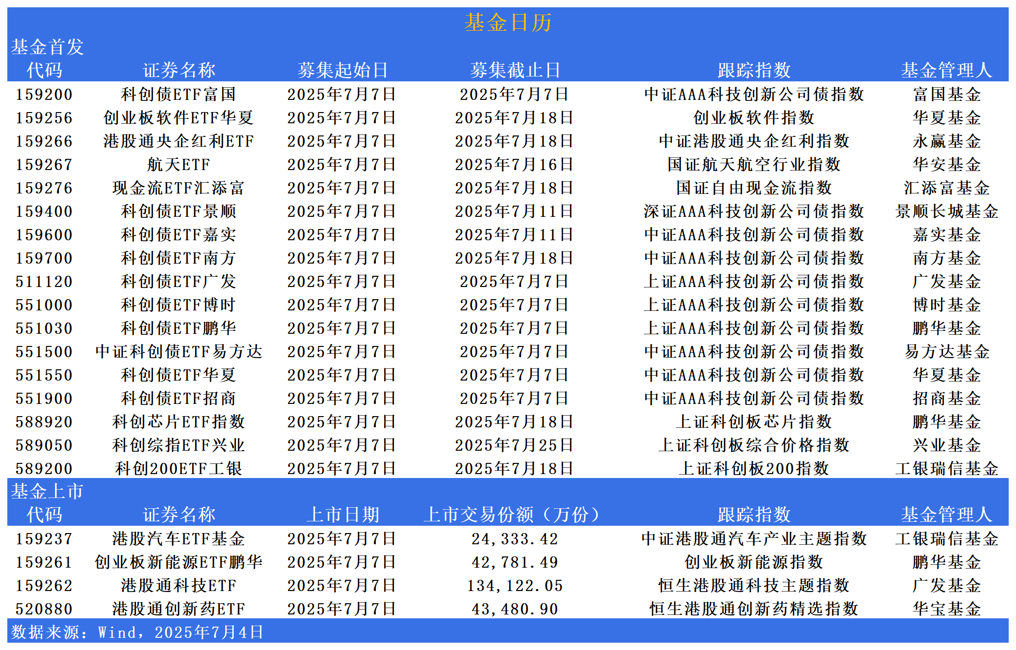 科创债券_科创债的发行_