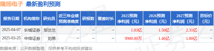 鸣石投资最新消息__安徽鸣隆药业