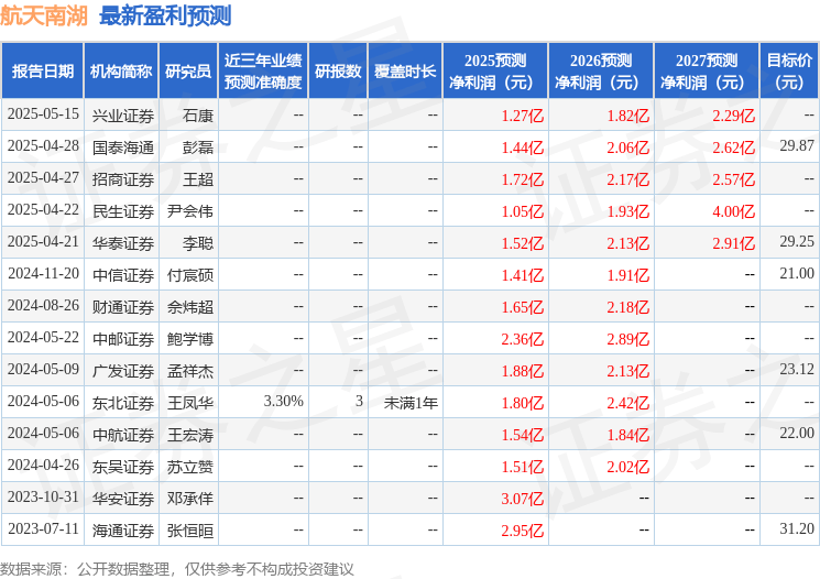 航天南湖2025年半年度业绩如何？军贸业务发展前景又怎样？