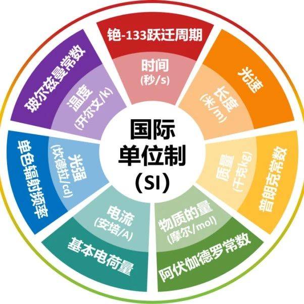 CICC科普栏目｜量子精密测量如何重新定义世界？