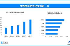 国内现存银发经济相关企业超36.7万家