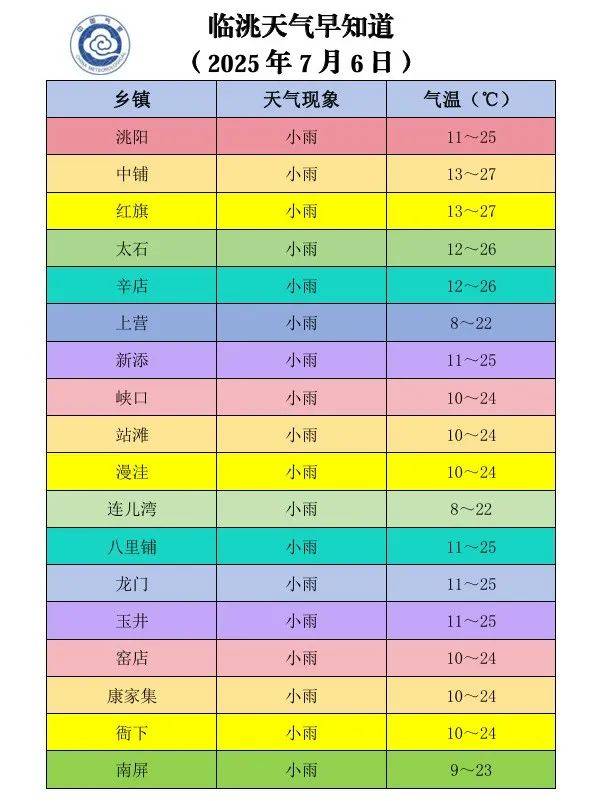 7月份的天气马上知