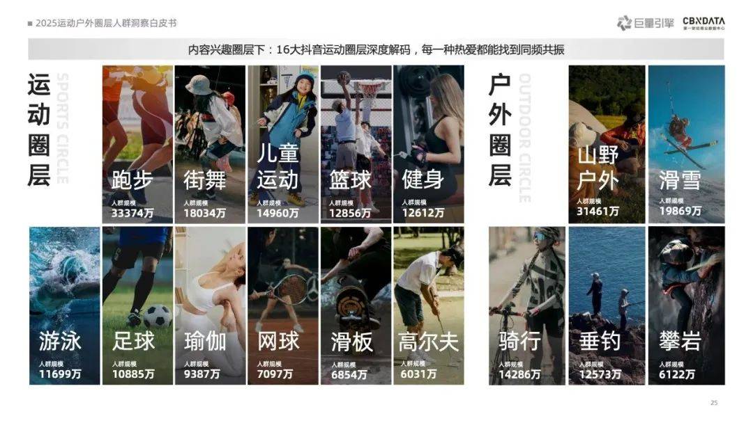 冰雪头条：黑龙江标准化奖补政策显成效2024年发放奖补资金1400万；解析运动圈