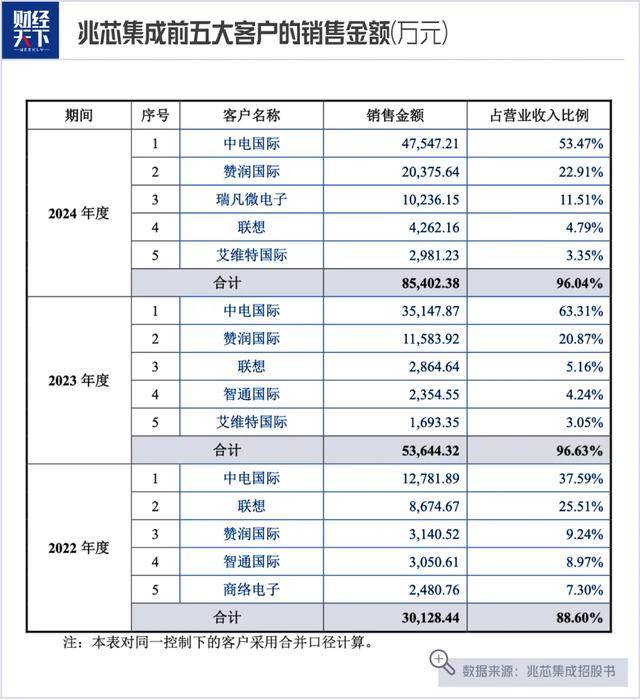 原创             185亿，国产CPU龙头要上市了