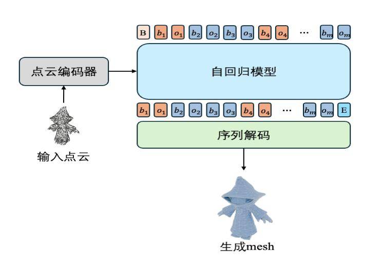 腾讯混元3D再升级，推出业界首个美术级3D生成大模型