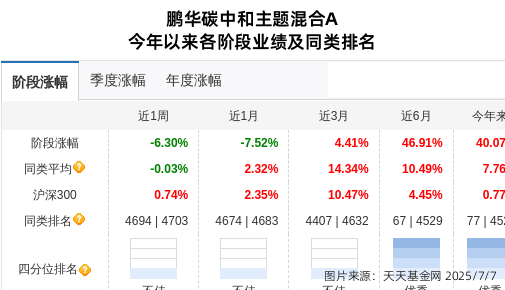_基金鹏华0001230_鹏华科创基金净值