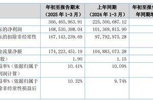 锦波生物第一季营收利润双增，60岁总经理金雪坤涨薪33%、曾任华熙生物CEO