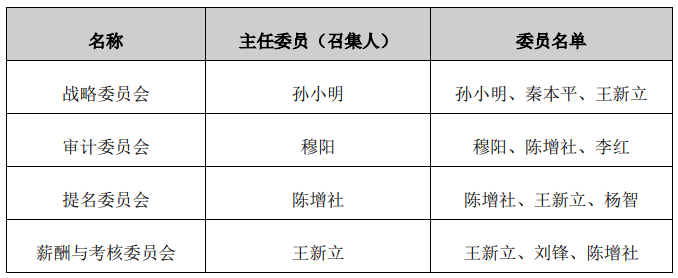 *ST步森召开董事会选举孙小明为新董事长