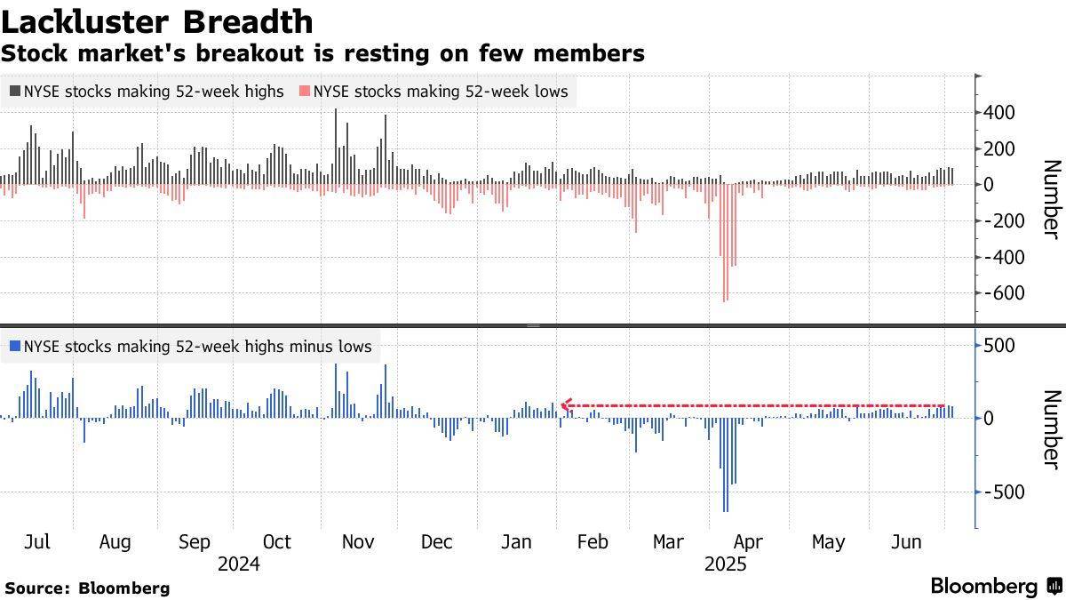 本周标普500指数上涨2.43% 11个行业板块中有8个上涨