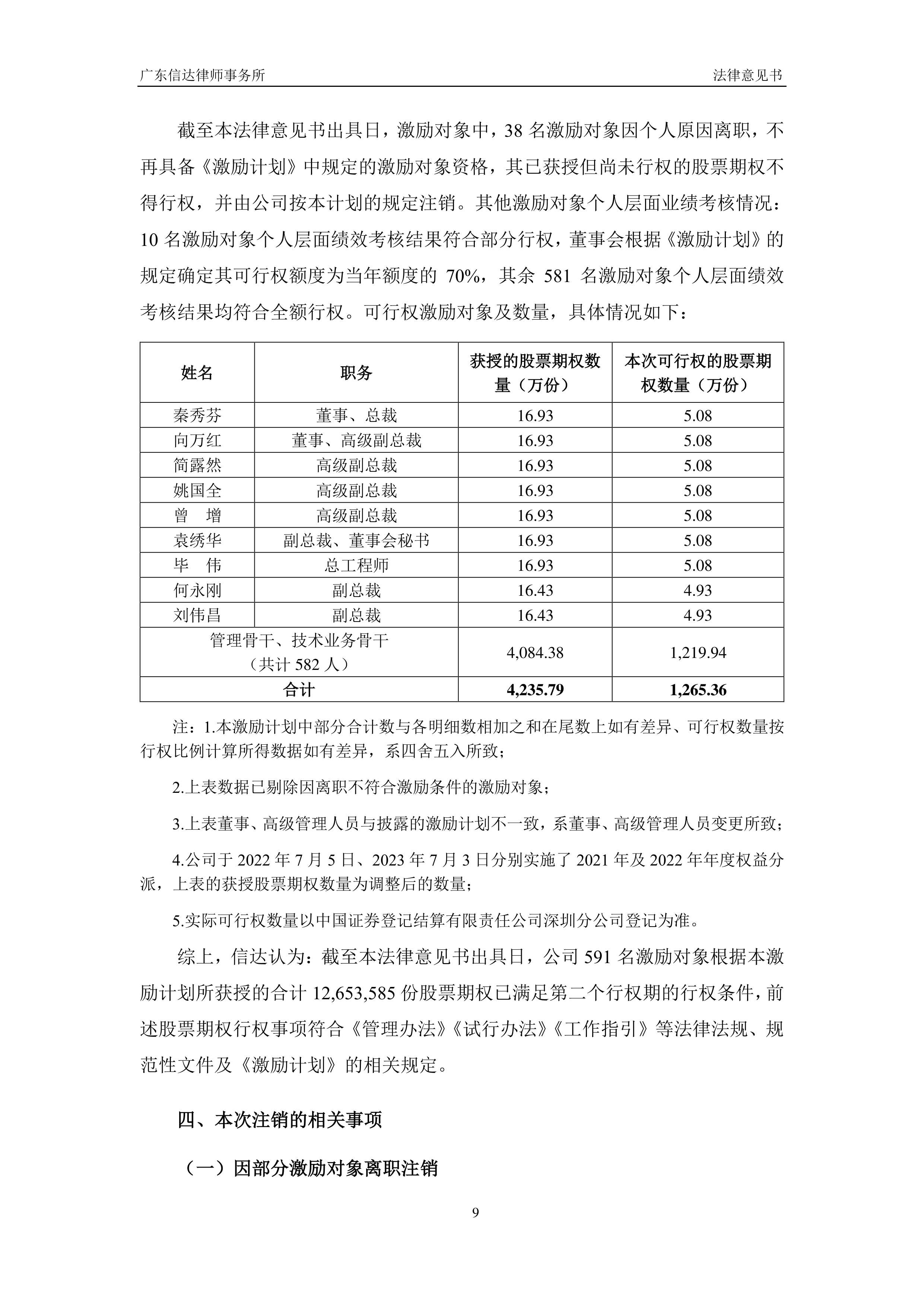期权操作股票分析报告