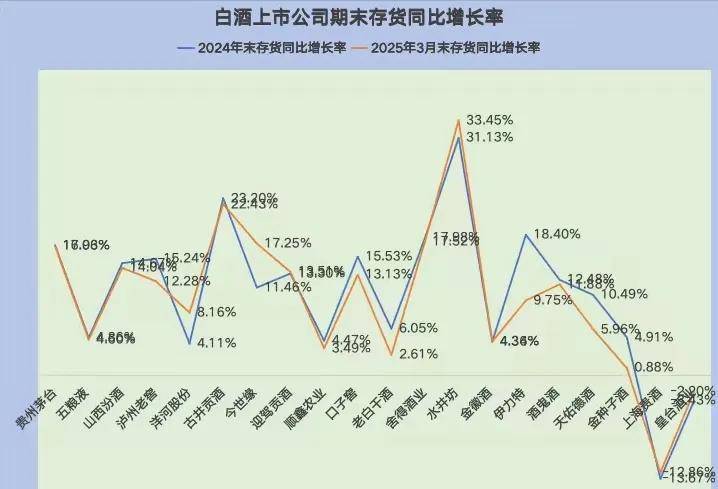 40%现金流告急！2025，快消经销商迎来“生死大考”