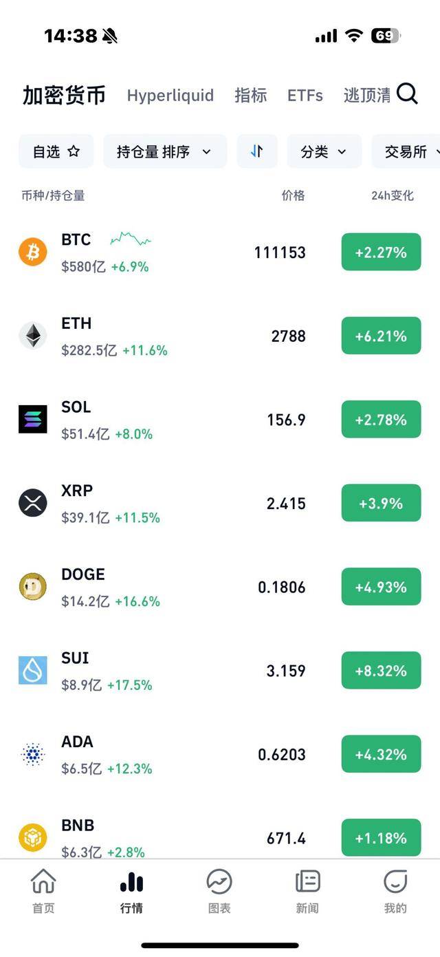 11.2万美元！比特币创历史新高，11.5万人被爆仓_搜狐网