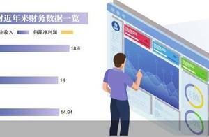 智元机器人“三步”拿下上纬新材，玄机何在
