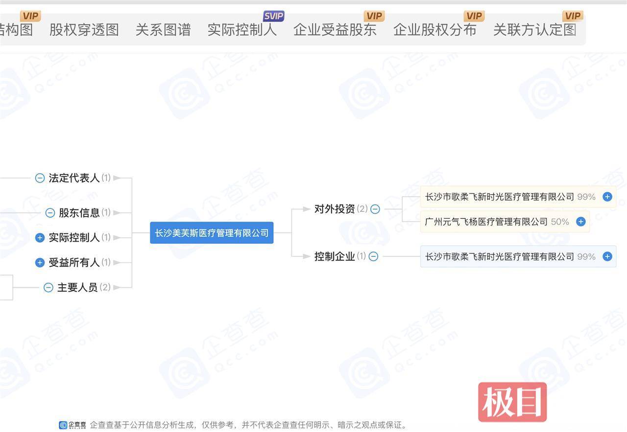 武汉卫健部门介入“美吉”、“飞杨国际”医美拼房陷阱调查(图2)