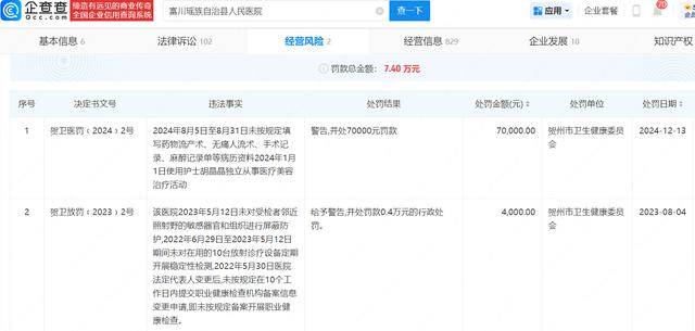 被指暴力接生致婴儿残疾 涉事单位富川县人民医院曾多次被罚(图3)