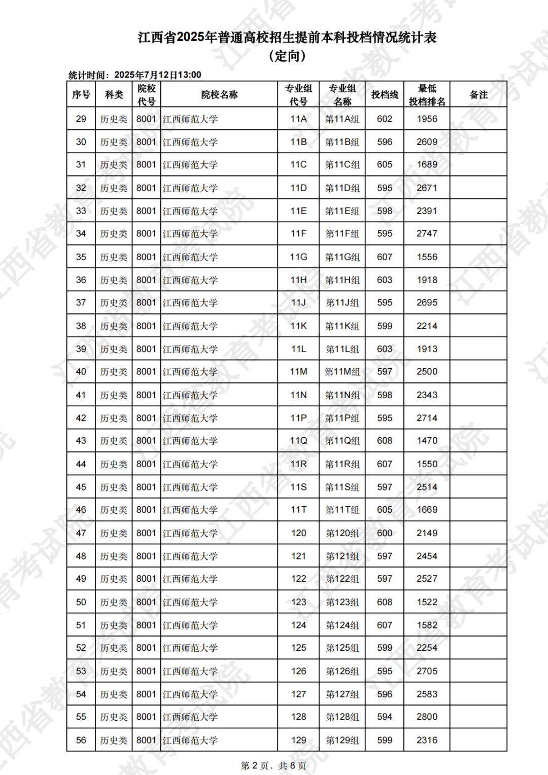 江西大学 投档线解 录取数据相关图片3