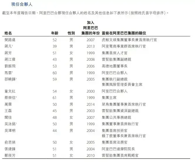 阿里集权与分权的底层逻辑
