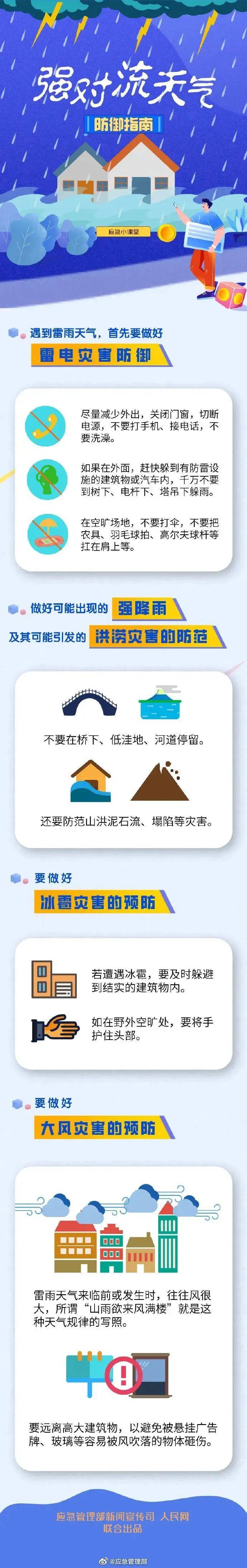 澄江市天气马上知
