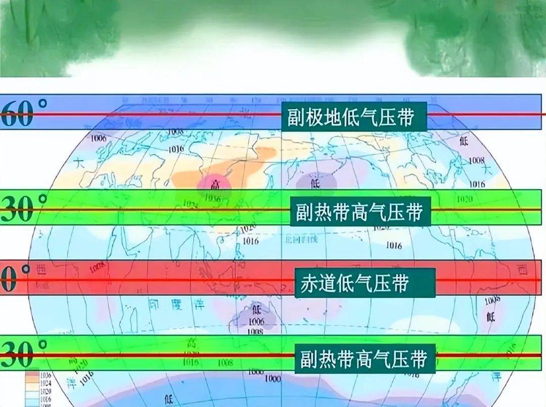 为何只有"副热带高压",那"正热带高"压去哪了