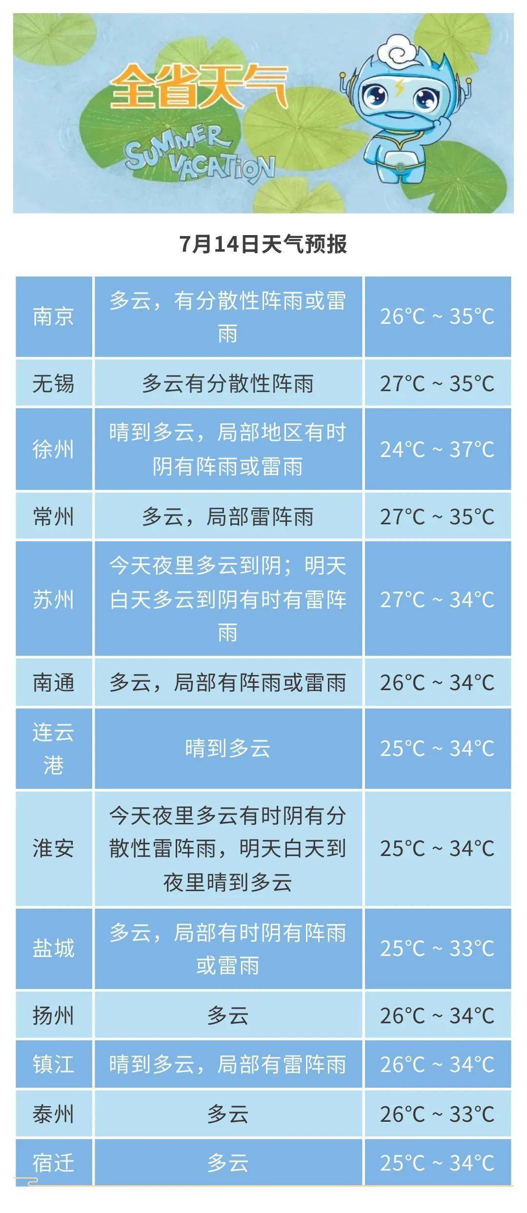 9级大风!江苏气象提醒:注意午后强对流!