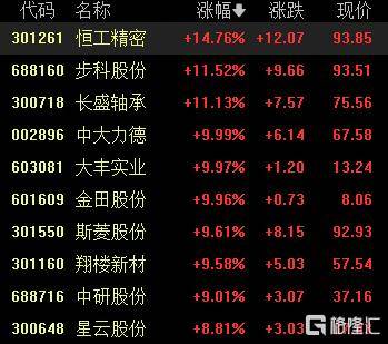概念掘金 | 机器人“第二春”信号已现？1.24亿大单+8月赛事引爆市场