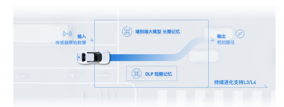 Momenta上市冲刺：智驾供应链与Robotaxi双赛道加速跑