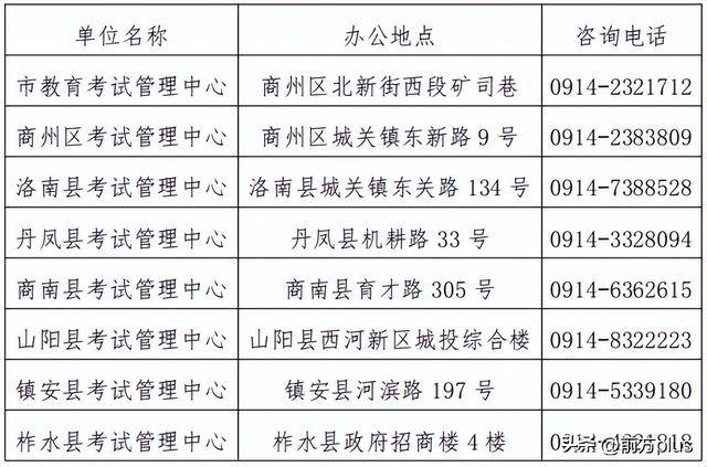 2025杨凌录取分数线_宝鸡市普通高中录取分数线_宝鸡市中考成绩查询