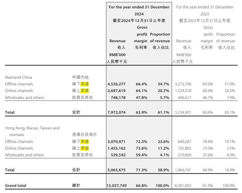 新“四大金刚”崛起，美妆如何夺回商场一楼？