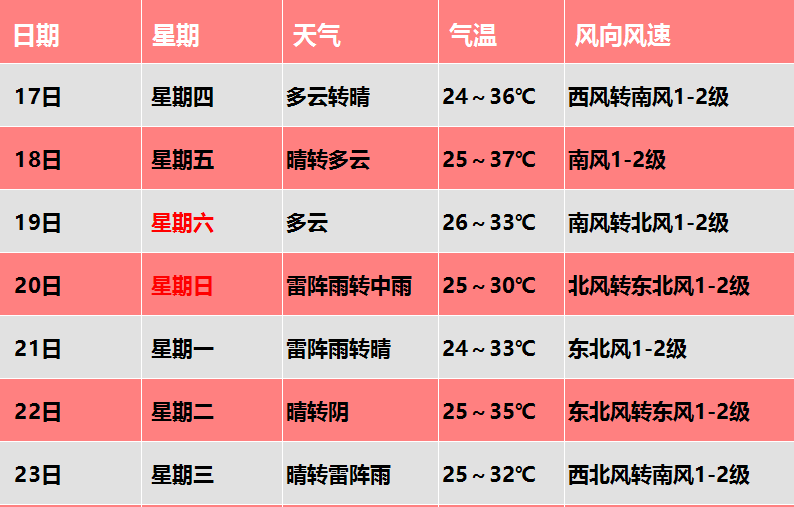 24时天气今日情况