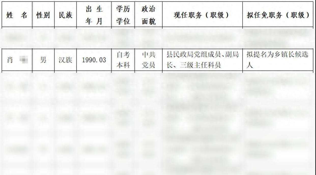 鄉(xiāng)鎮(zhèn)民政辦主任官大嗎（鄉(xiāng)鎮(zhèn)民政辦主任任職條件）