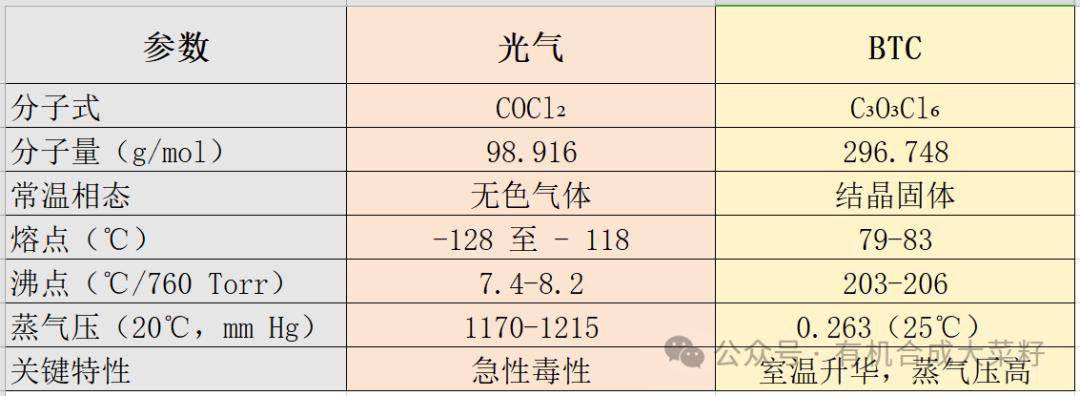 三光气,2人重度中毒,一人死亡!_相关_因为_生产