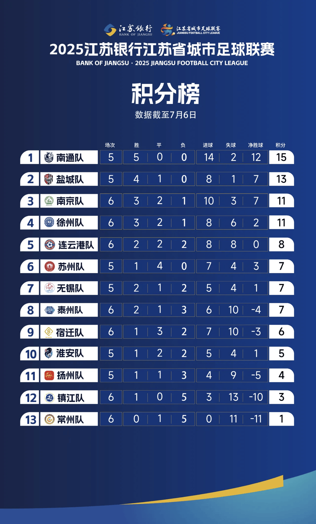 盐城队 vs 宿迁队