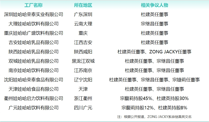 娃哈哈遗产大战，宗馥莉和弟妹们谁是正“宗”？宗庆后背后的女人杜建英成争议中心