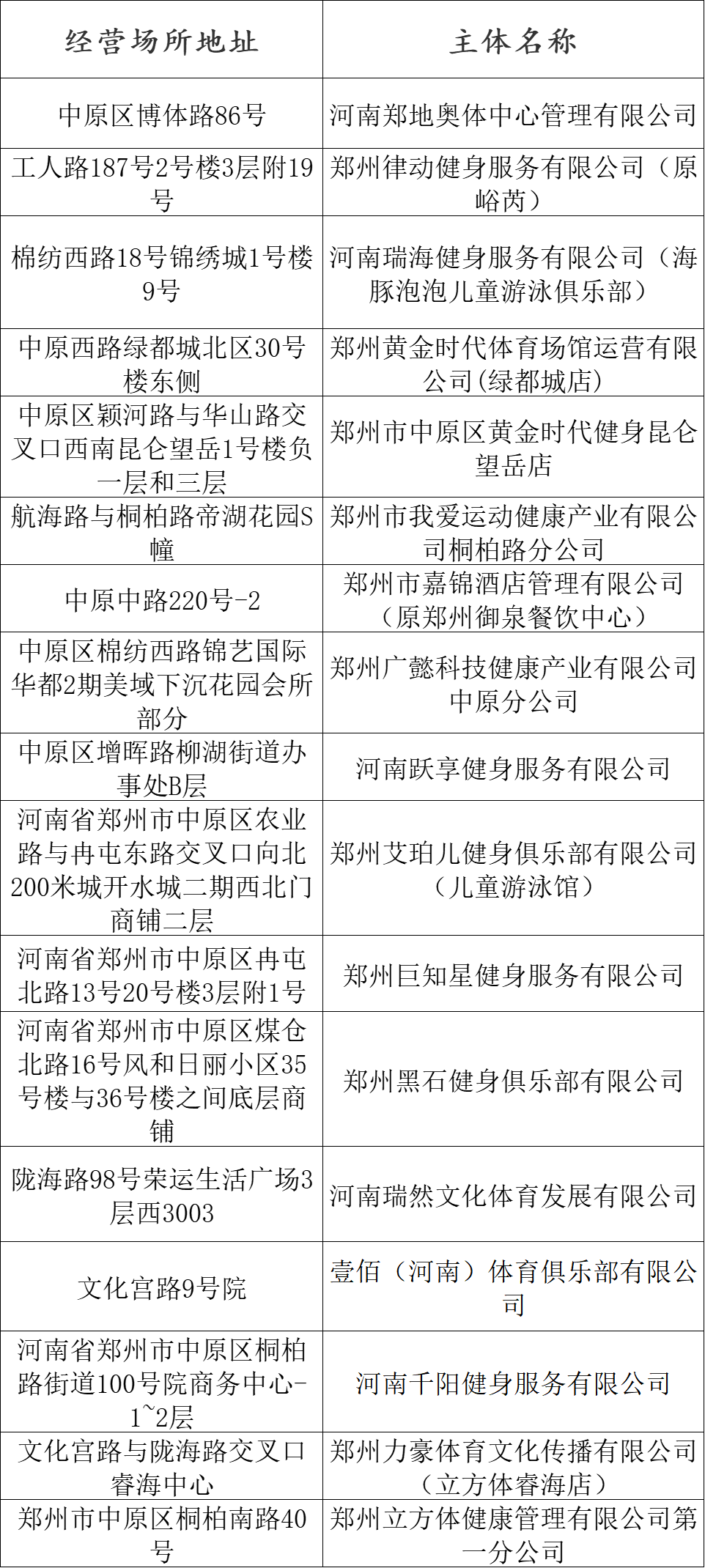 二七区管城回族区惠济区上街区巩义市登封市新密市荥阳市新郑市中牟县郑