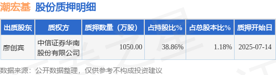 002345潮宏基股票行情的简单介绍