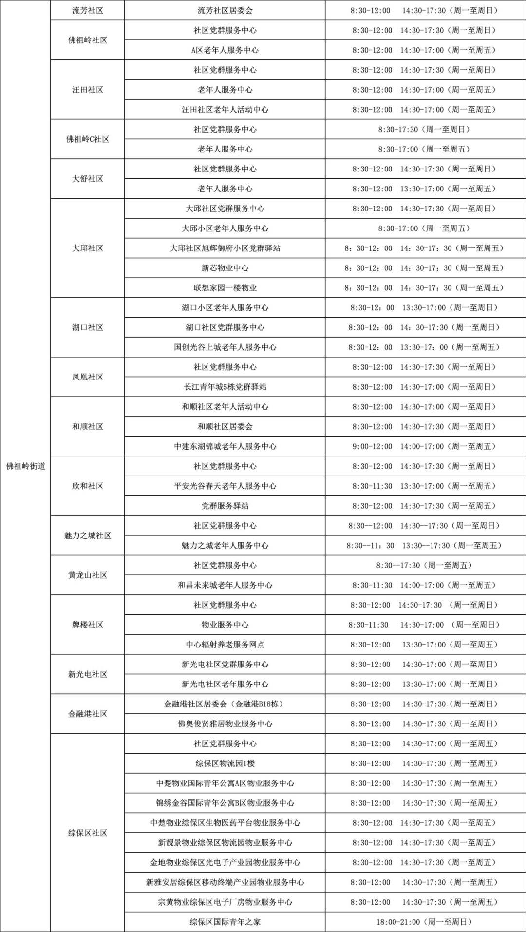 武漢各區(qū)納涼點在哪里？武漢各區(qū)免費納涼點地址及開放時間匯總(圖38)
