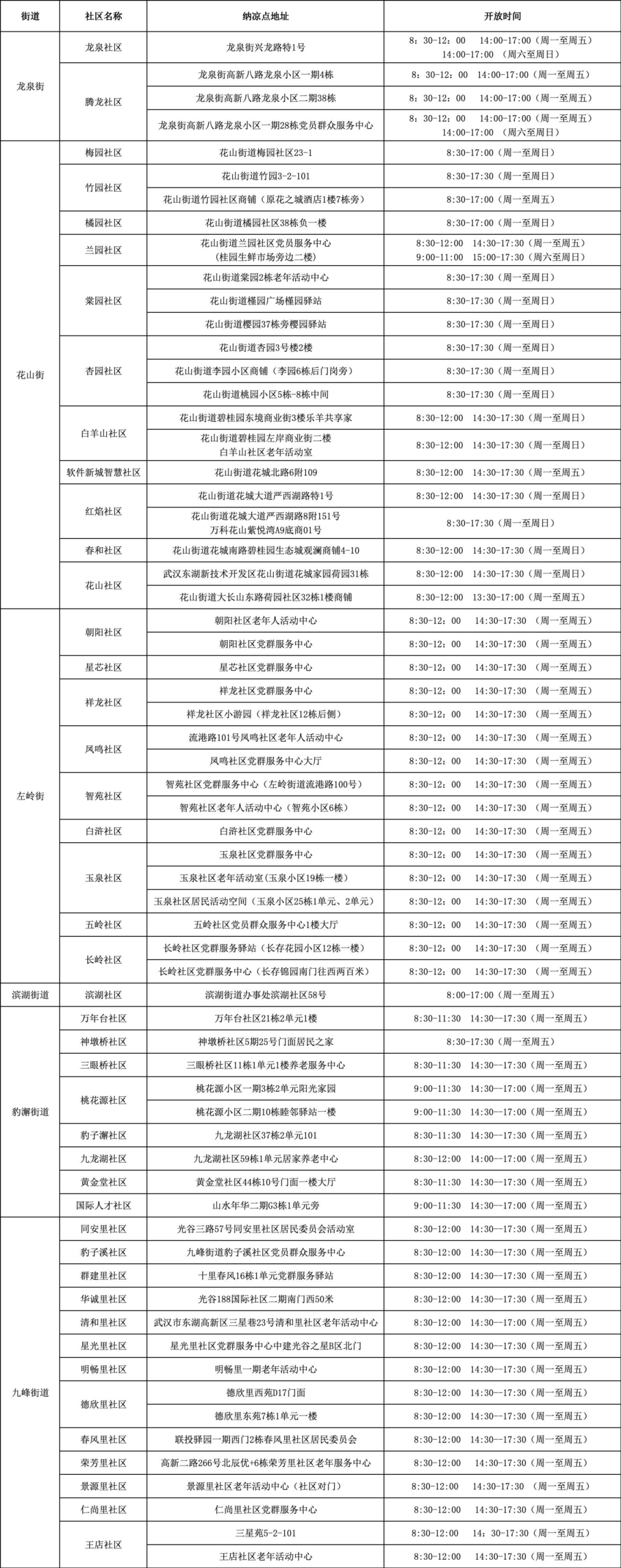 武漢各區(qū)納涼點在哪里？武漢各區(qū)免費納涼點地址及開放時間匯總(圖37)