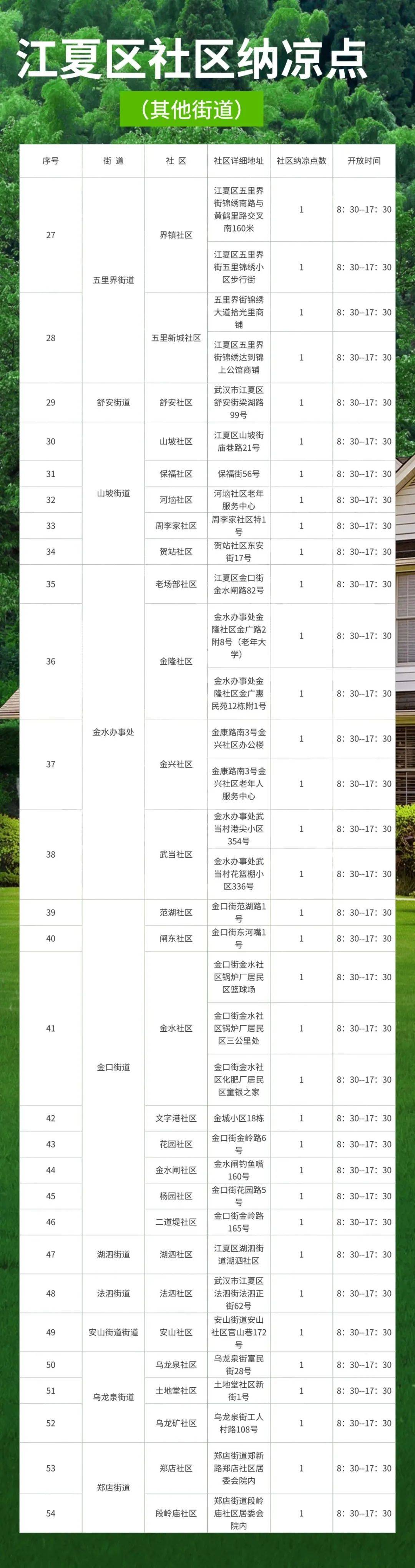 武漢各區(qū)納涼點在哪里？武漢各區(qū)免費納涼點地址及開放時間匯總(圖24)