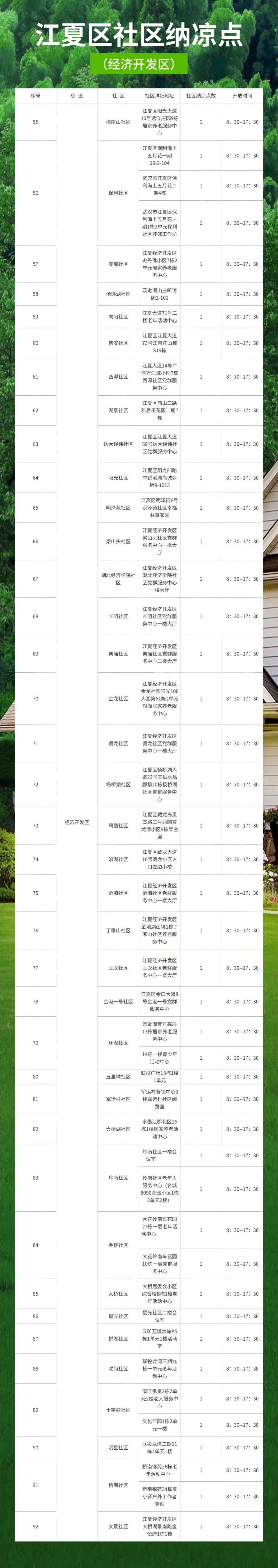 武漢各區(qū)納涼點在哪里？武漢各區(qū)免費納涼點地址及開放時間匯總(圖25)