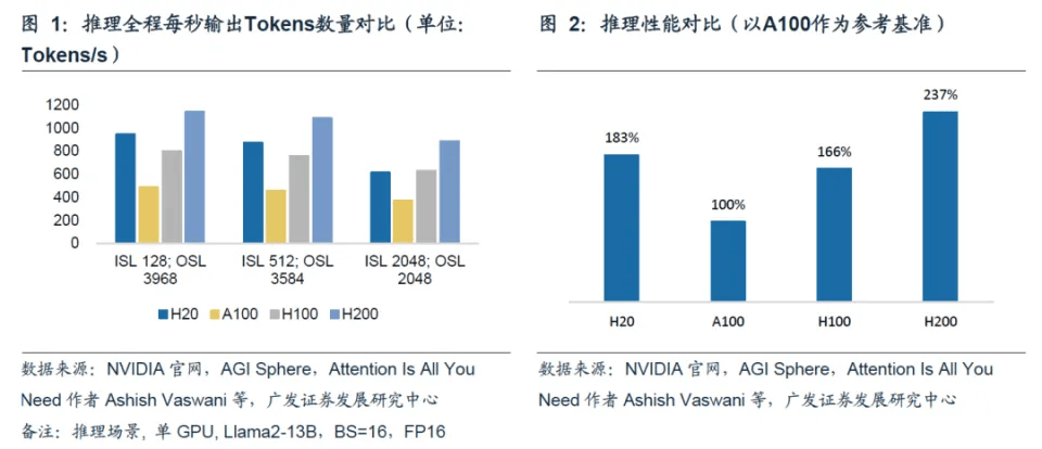 英伟达清仓大甩卖，但我却笑不太出来。