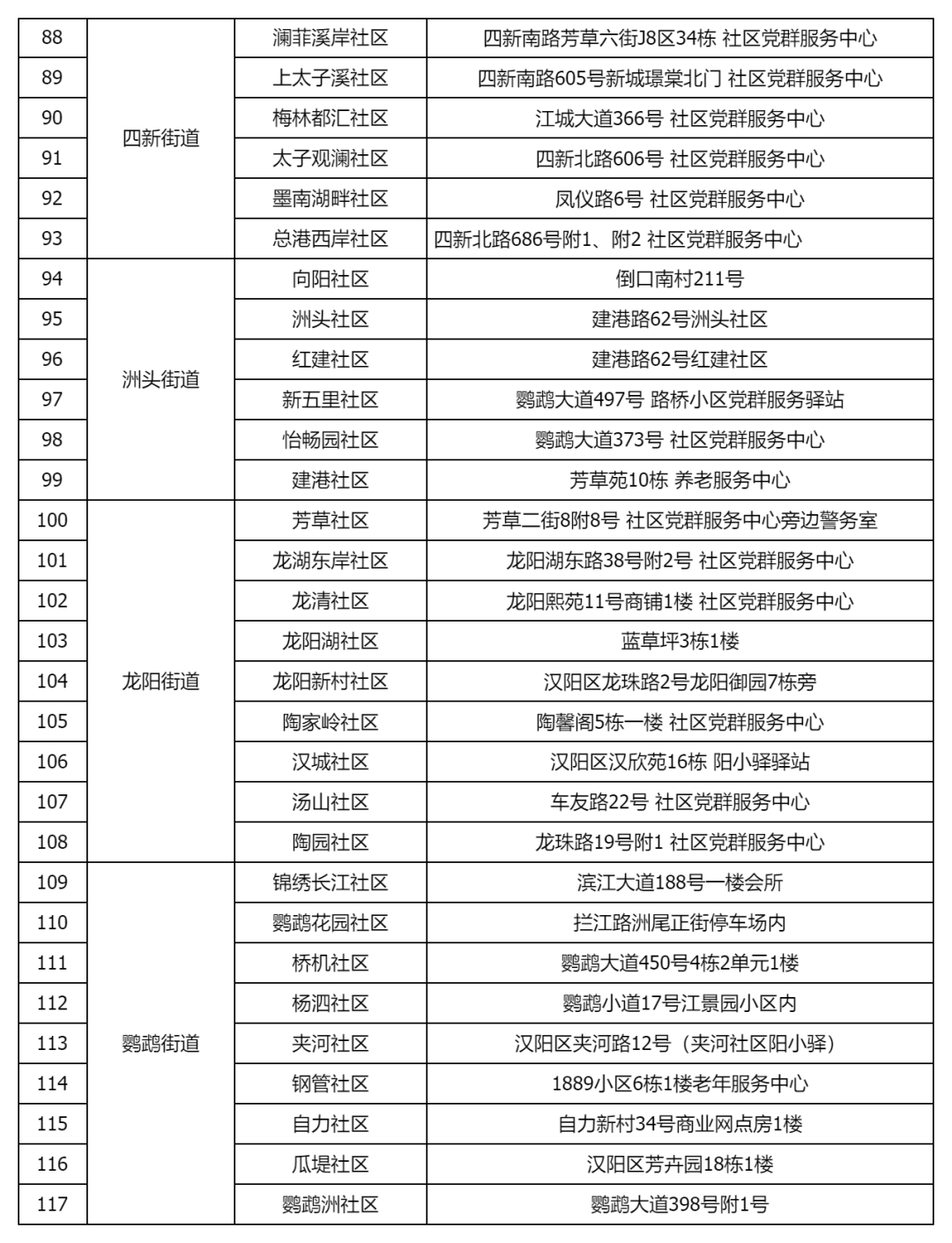 武漢各區(qū)納涼點在哪里？武漢各區(qū)免費納涼點地址及開放時間匯總(圖20)