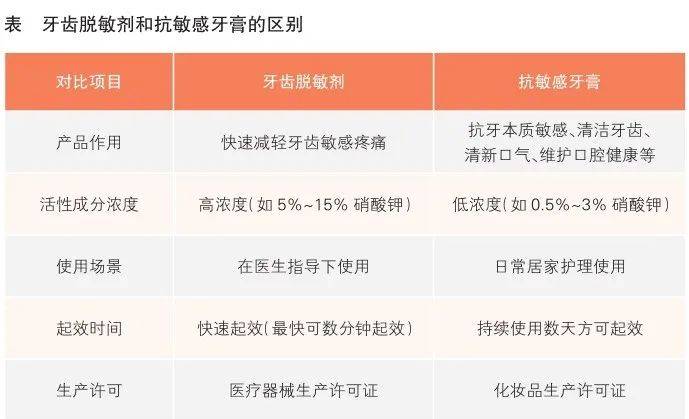停止盲目刷牙！长期使用→这些牙膏会伤害他们的牙齿→