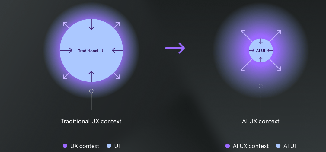 生成式AI引领微软工作革新：UX设计与人机协作的新篇章