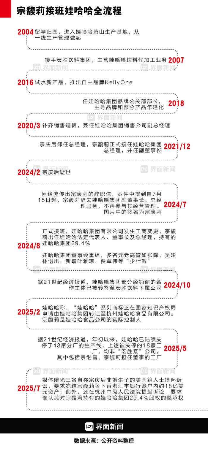 商业头条No.82 | 娃哈哈未了局