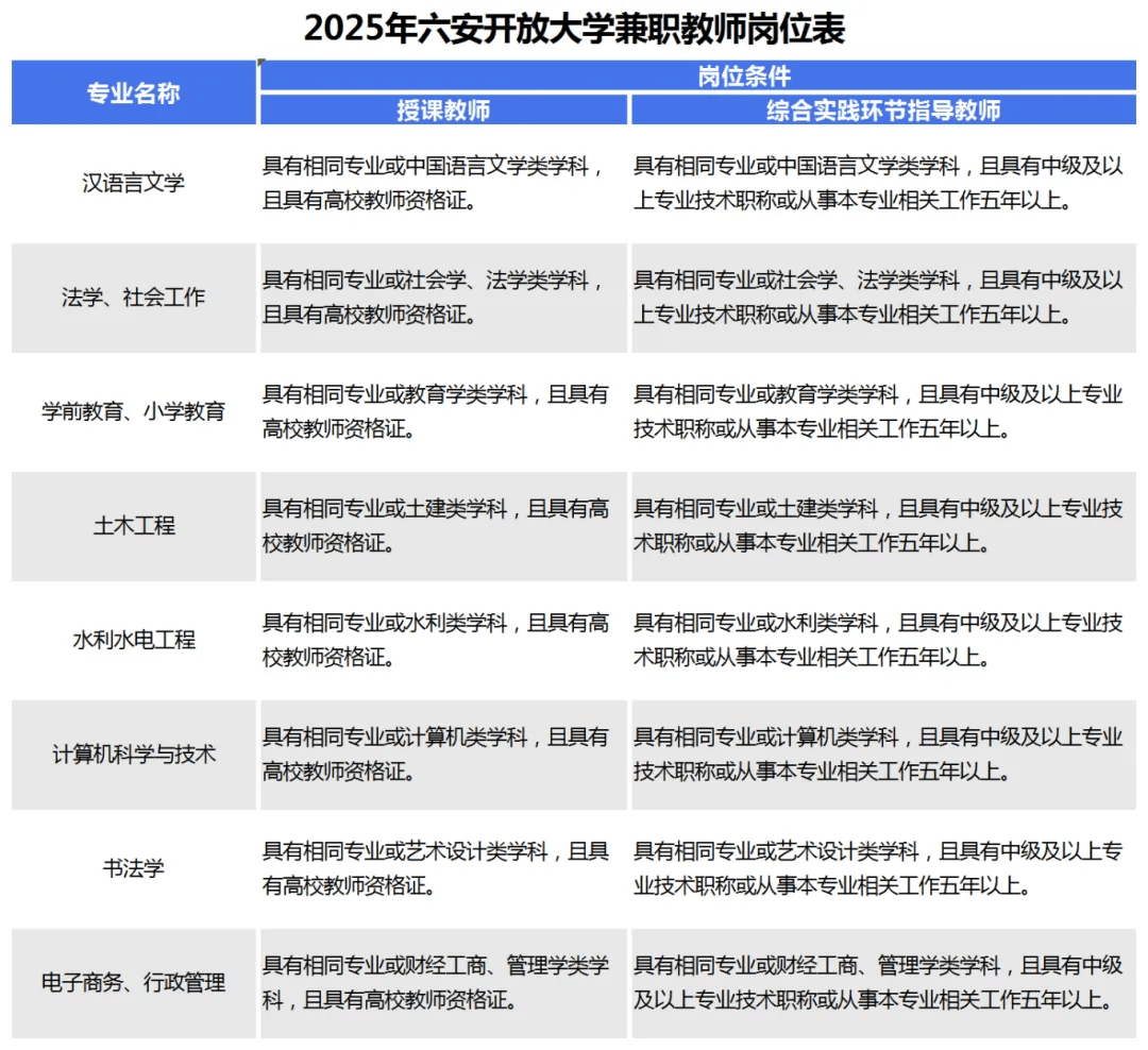 找大学老师兼职工作好吗女生找兼职须知
