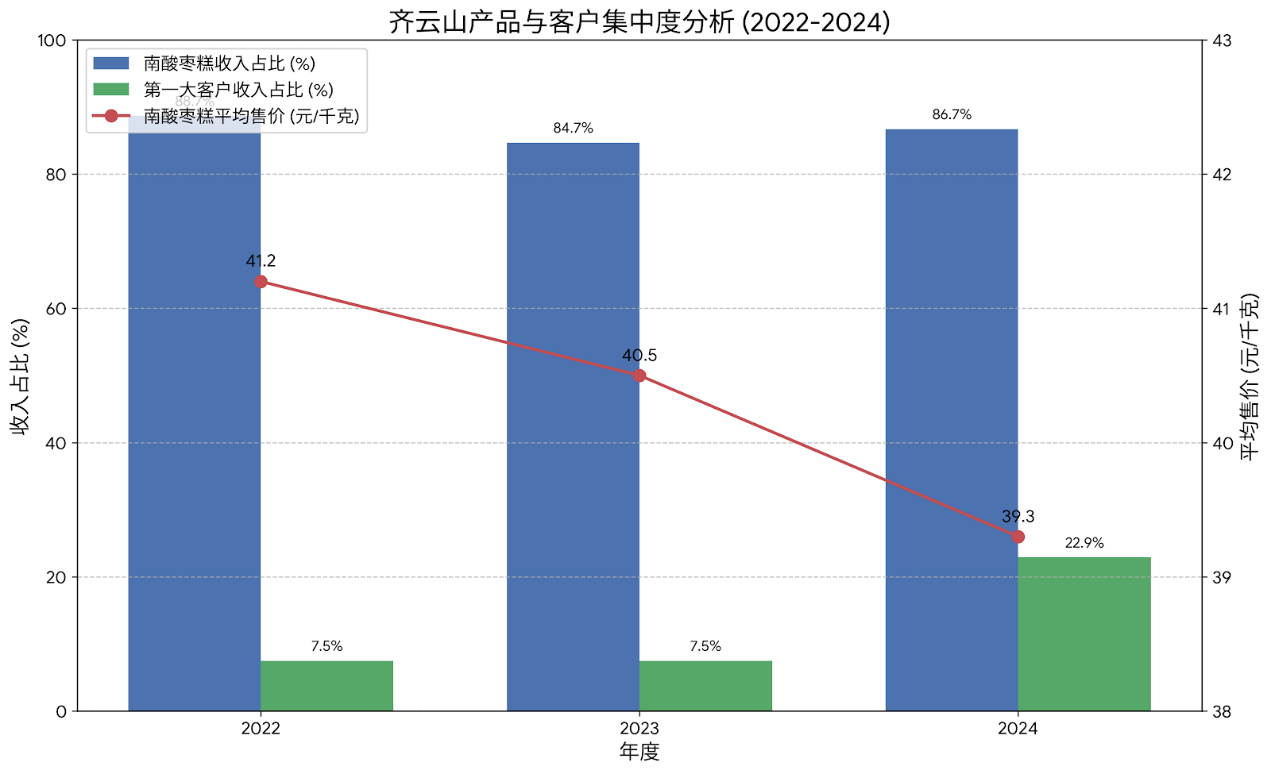 齐云山IPO:高额分红却拖欠员工社保 陷1537万元被执行案(图3)