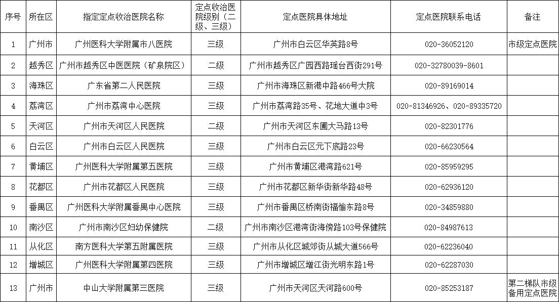杨箕社区出现基孔肯雅热，广州全市11个区开展集中灭蚊行动
