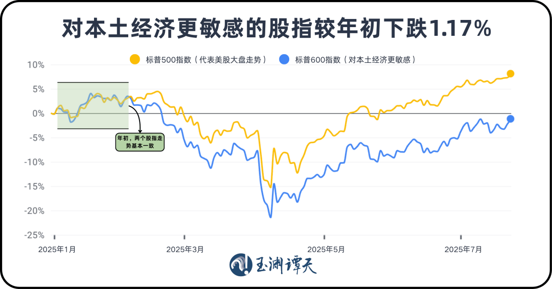 美股正经历前所未有的变化