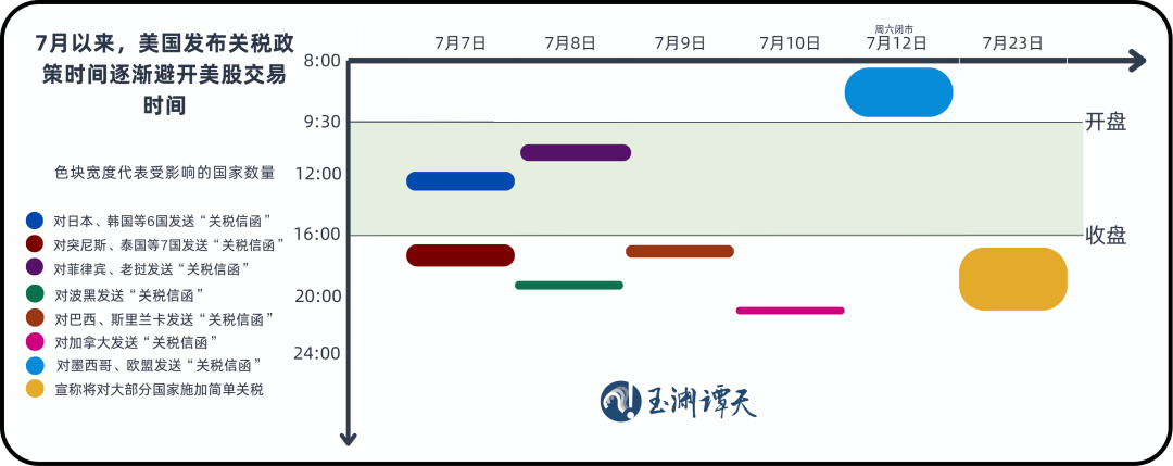 美股正经历前所未有的变化