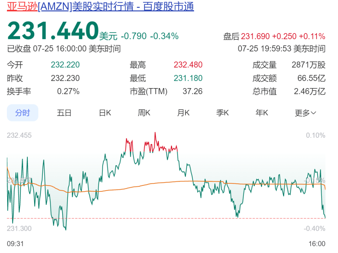 大婚之后，他一口气套现120多亿元_搜狐网